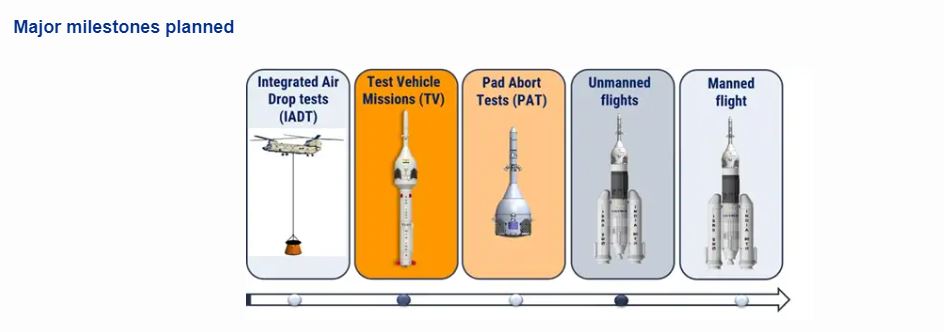 Major milestones planned