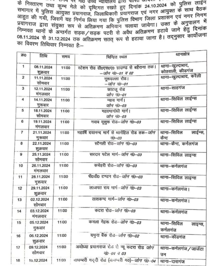 encroachment in prayagraj area wish date and area name